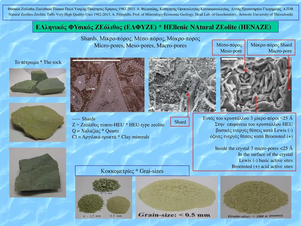 ορυκτά * Clay minerals Κοκκομετρίες * Grai-sizes Shard Εντός του κρυστάλλου 3 μίκρο-πόροι <25 Å Στην επιφάνεια του κρυστάλλου HEU βασικές ενεργές θέσεις κατά Lewis