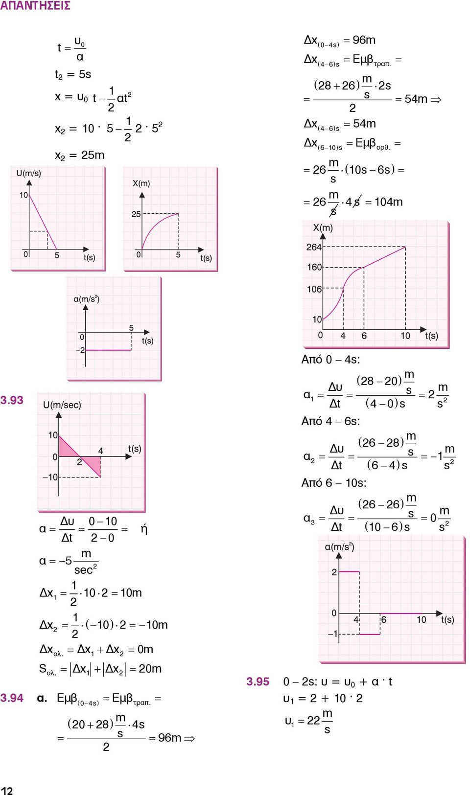 9 υ 00 t 0 5 sec ή Από 0 4s: 8 0 υ s t 4 0s s Από 4 6s: 6 8 υ s t 6 4s s Από 6