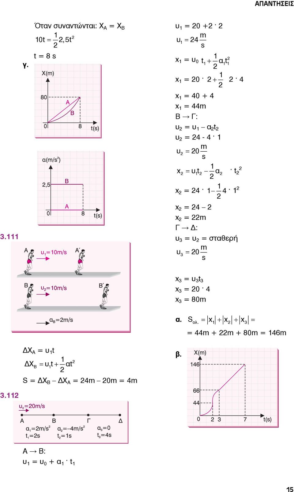 x υt t x = 4 4 x = 4 x = Γ : υ = υ = στθερή υ 0 s x = υ t x = 0 4 x =