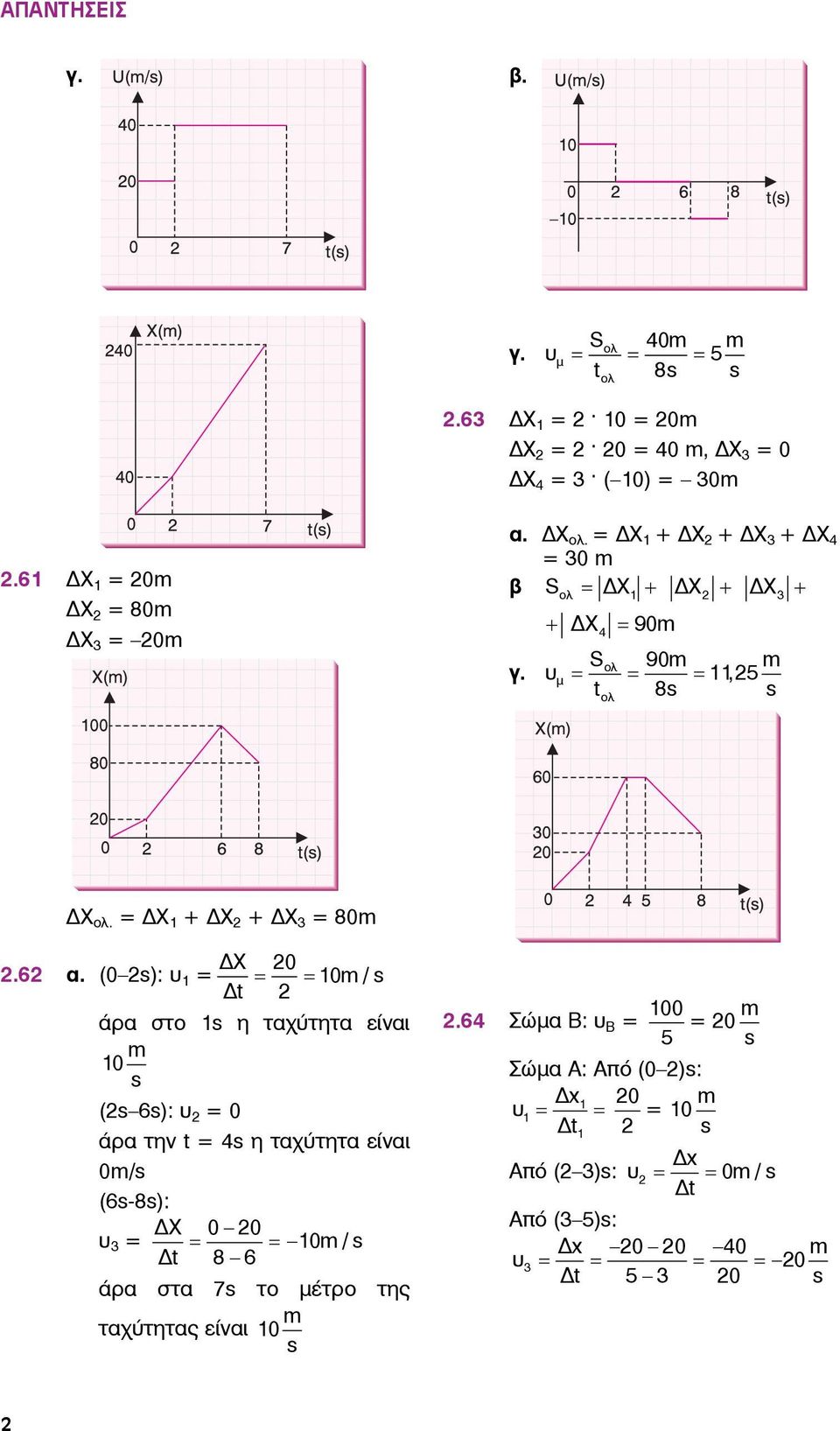 (0 s): υ = 0 / s t άρ στ s η τχύτητ είνι 0 s (s 6s): υ = 0 άρ την t = 4s η τχύτητ είνι 0/s (6s-8s): υ = Χ 0 0 0 / s