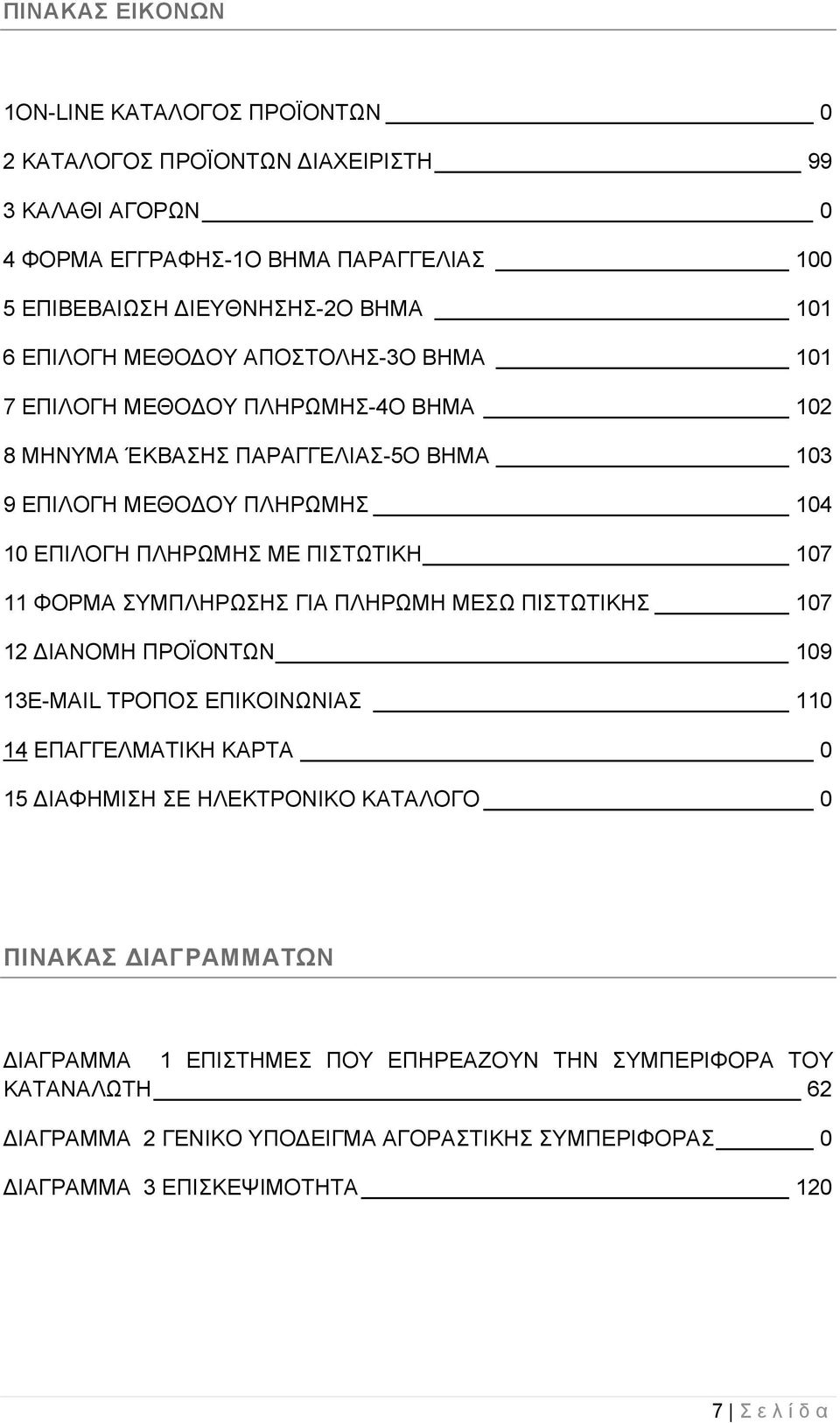 107 11 ΦΟΡΜΑ ΣΥΜΠΛΗΡΩΣΗΣ ΓΙΑ ΠΛΗΡΩΜΗ ΜΕΣΩ ΠΙΣΤΩΤΙΚΗΣ 107 12 ΔΙΑΝΟΜΗ ΠΡΟΪΟΝΤΩΝ 109 13E-MAIL ΤΡΟΠΟΣ ΕΠΙΚΟΙΝΩΝΙΑΣ 110 14 ΕΠΑΓΓΕΛΜΑΤΙΚΗ ΚΑΡΤΑ 0 15 ΔΙΑΦΗΜΙΣΗ ΣΕ ΗΛΕΚΤΡΟΝΙΚΟ ΚΑΤΑΛΟΓΟ 0