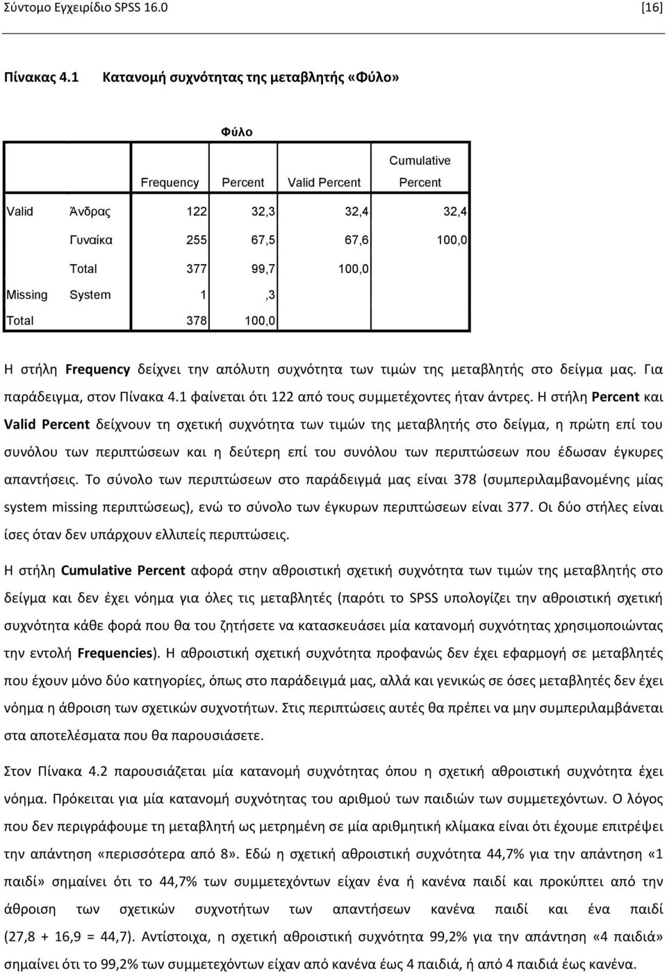 Total 378 100,0 Η στήλη Frequency δείχνει την απόλυτη συχνότητα των τιμών της μεταβλητής στο δείγμα μας. Για παράδειγμα, στον Πίνακα 4.1 φαίνεται ότι 122 από τους συμμετέχοντες ήταν άντρες.