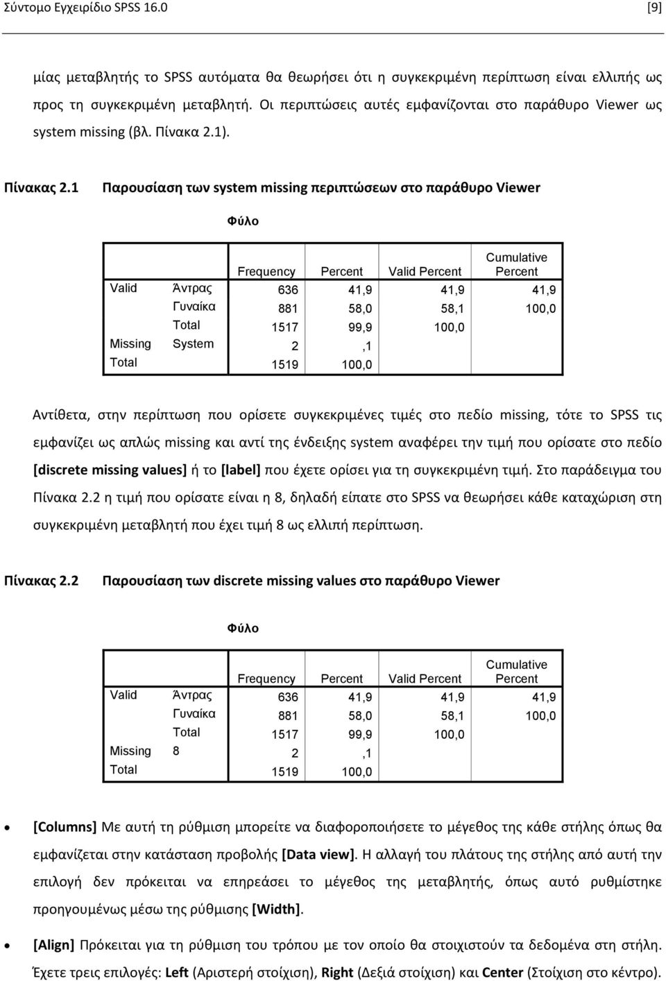 1 Παρουσίαση των system missing περιπτώσεων στο παράθυρο Viewer Φύλο Cumulative Frequency Percent Valid Percent Percent Valid Άντρας 636 41,9 41,9 41,9 Γυναίκα 881 58,0 58,1 100,0 Total 1517 99,9