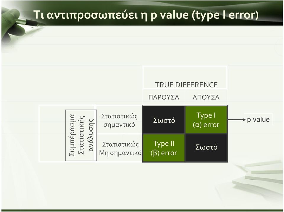 ανάλυσης Στατιστικώς σημαντικό Στατιστικώς Μη