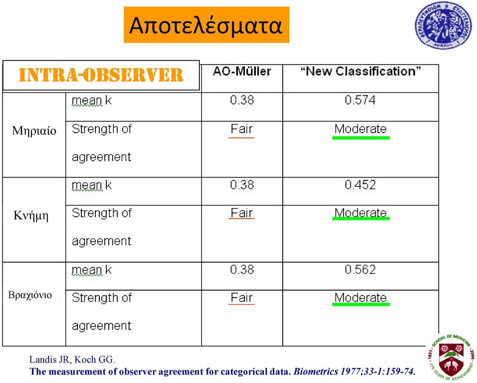 The measurement of observer agreement