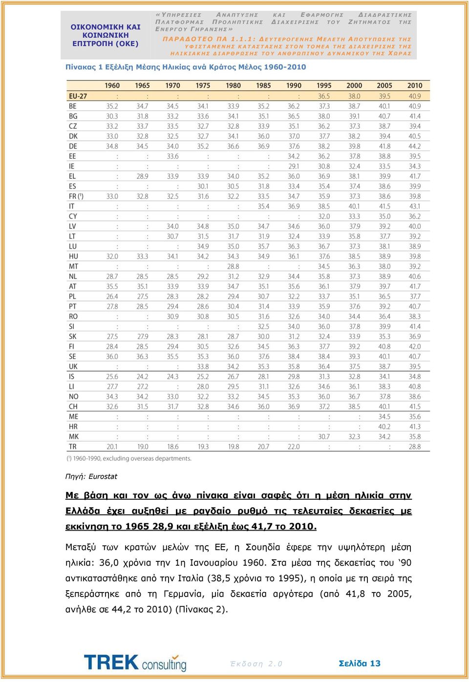 Μεταξύ των κρατών μελών της ΕΕ, η Σουηδία έφερε την υψηλότερη μέση ηλικία: 36,0 χρόνια την 1η Ιανουαρίου 1960.