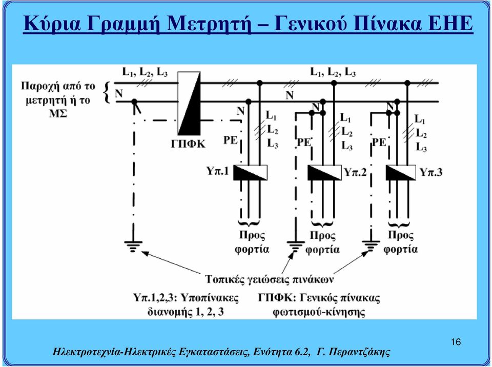 Μετρητή