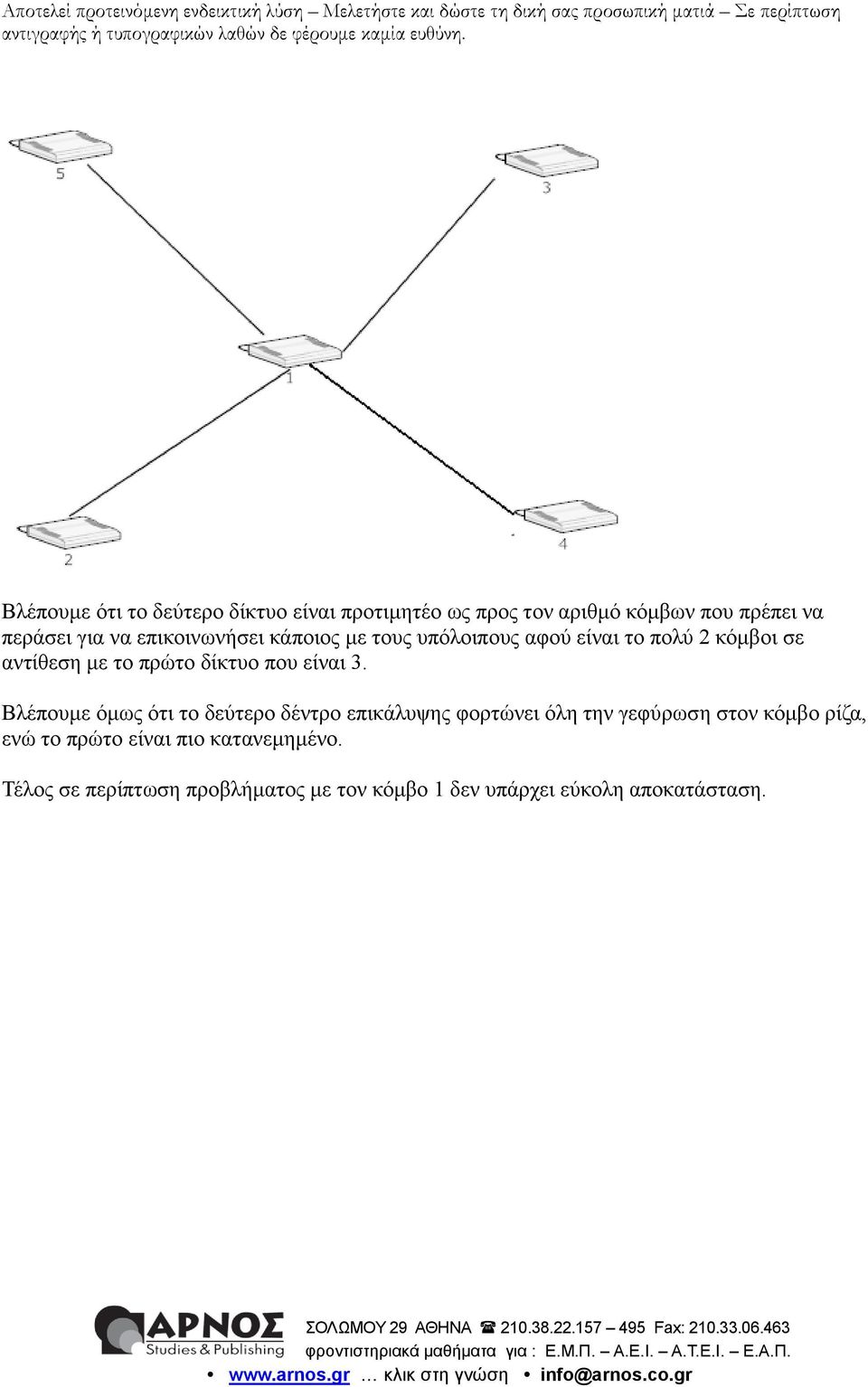 είλαη 3.