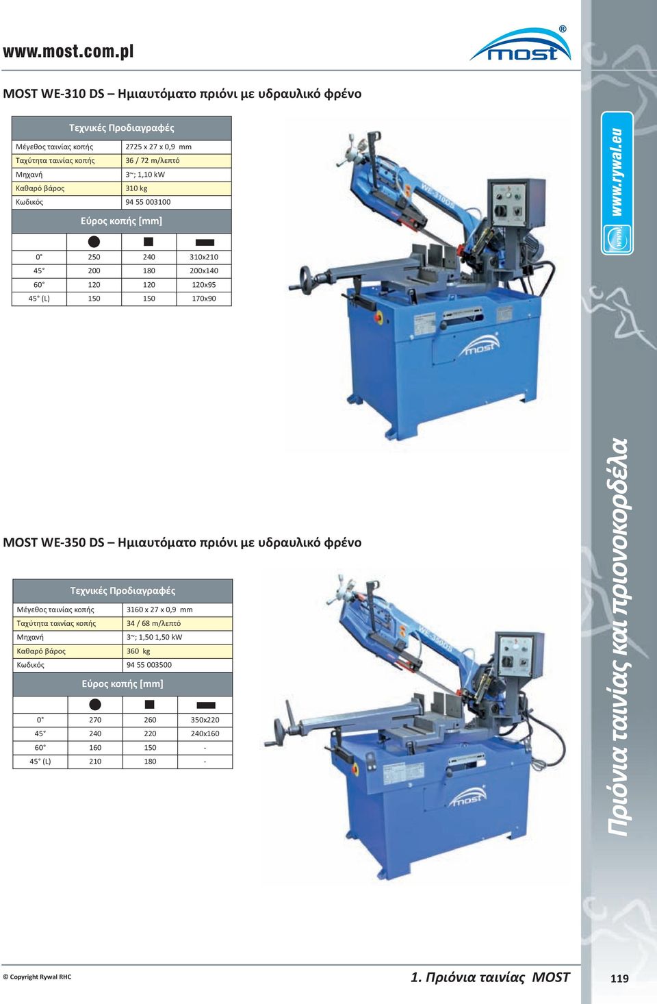 m/λεπτό 3~; 1,10 kw 310 kg Κωδικός 94 55 003100 0 250 240 310x210 45 200 180 200x140 60 120 120 120x95 45 (L) 150 150 170x90