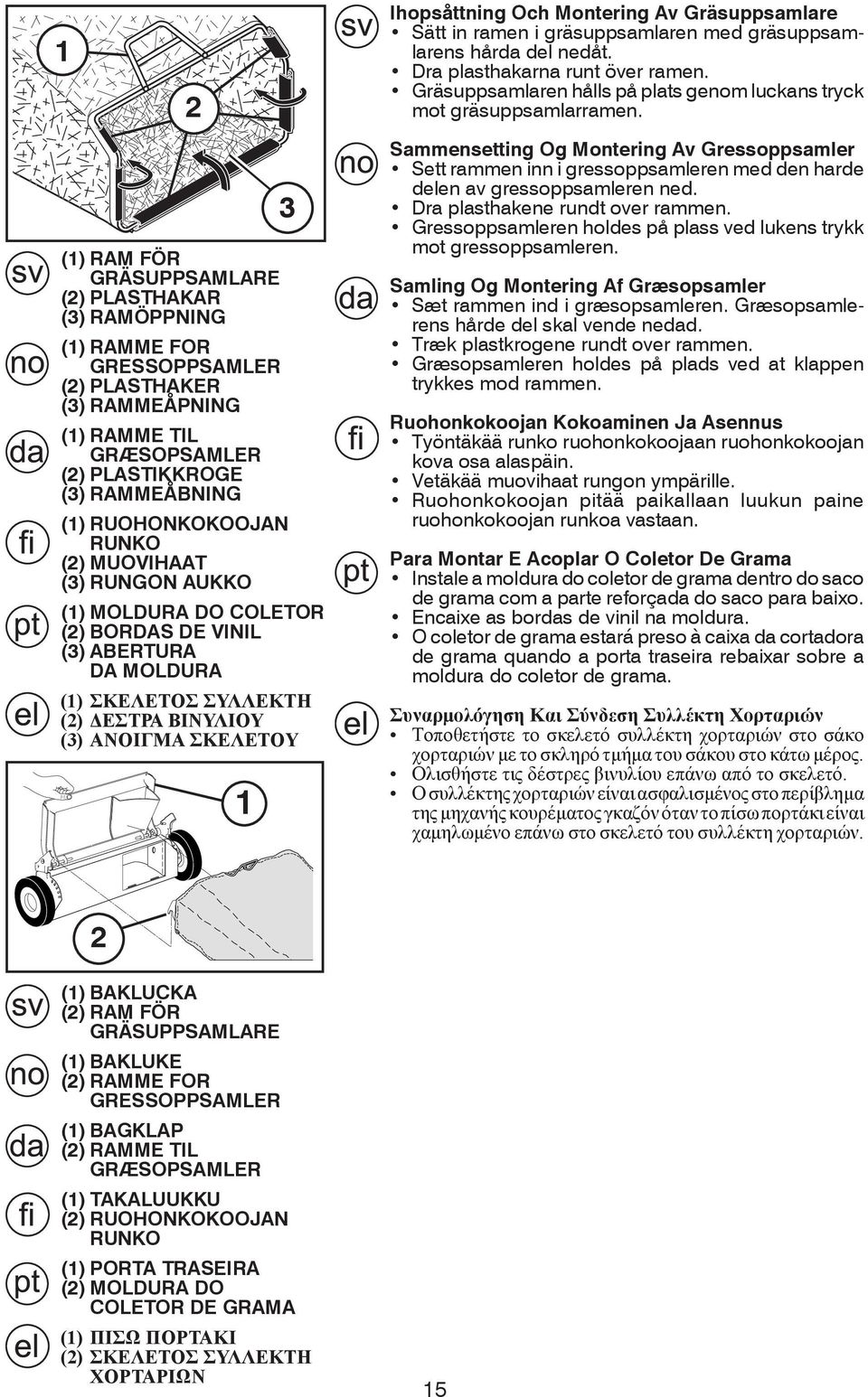 (1) RAM FÖR GRÄSUPPSAMLARE (2) PLASTHAKAR (3) RAMÖPPNING (1) RAMME FOR GRESSOPPSAMLER (2) PLASTHAKER (3) RAMMEÅPNING (1) RAMME TIL GRÆSOPSAMLER (2) PLASTIKKROGE (3) RAMMEÅBNING (1) RUOHONKOKOOJAN