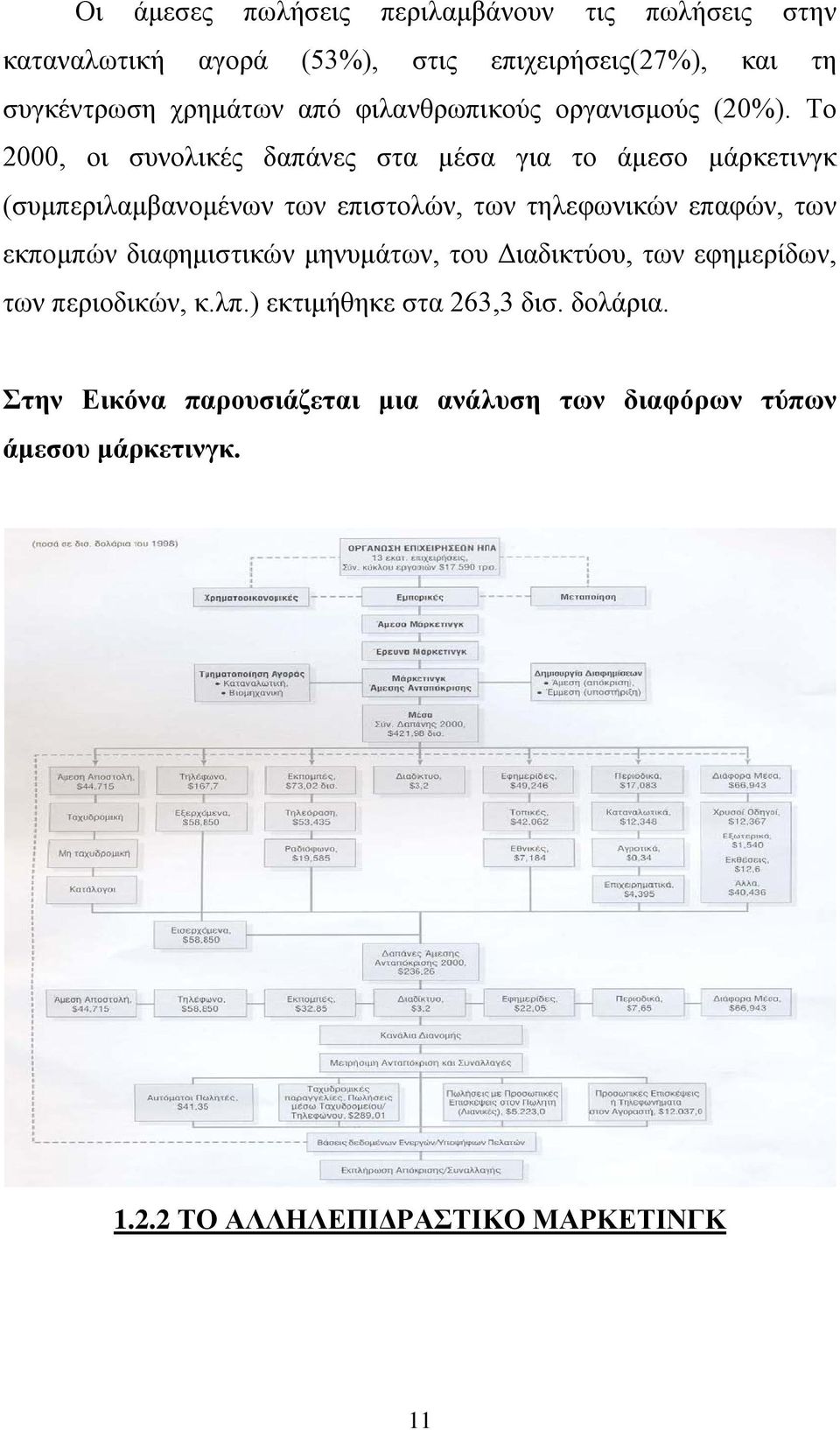 Το 2000, οι συνολικές δαπάνες στα μέσα για το άμεσο μάρκετινγκ (συμπεριλαμβανομένων των επιστολών, των τηλεφωνικών επαφών, των