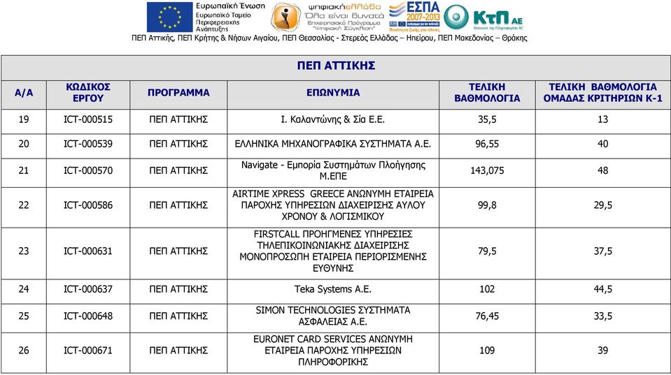 ΕΠΕ AΙRTIΜΕ ΧPRESS GREECE ΑΝΩΝΥΜΗ ΕΤΑΙΡΕΙΑ ΠΑΡΟΧΗΣ ΥΠΗΡΕΣΙΩΝ ΔΙΑΧΕΙΡIΣΗΣ ΑΥΛΟΥ ΧΡΟΝΟΥ & ΛΟΓΙΣΜΙΚΟΥ FIRSTCALL ΠΡΟΗΓΜΕΝΕΣ ΥΠΗΡΕΣΙΕΣ ΤΗΛΕΠΙΚΟΙΝΩΝΙΑΚΗΣ ΔΙΑΧΕΙΡΙΣΗΣ ΜΟΝΟΠΡΟΣΩΠΗ ΕΤΑΙΡΕΙΑ