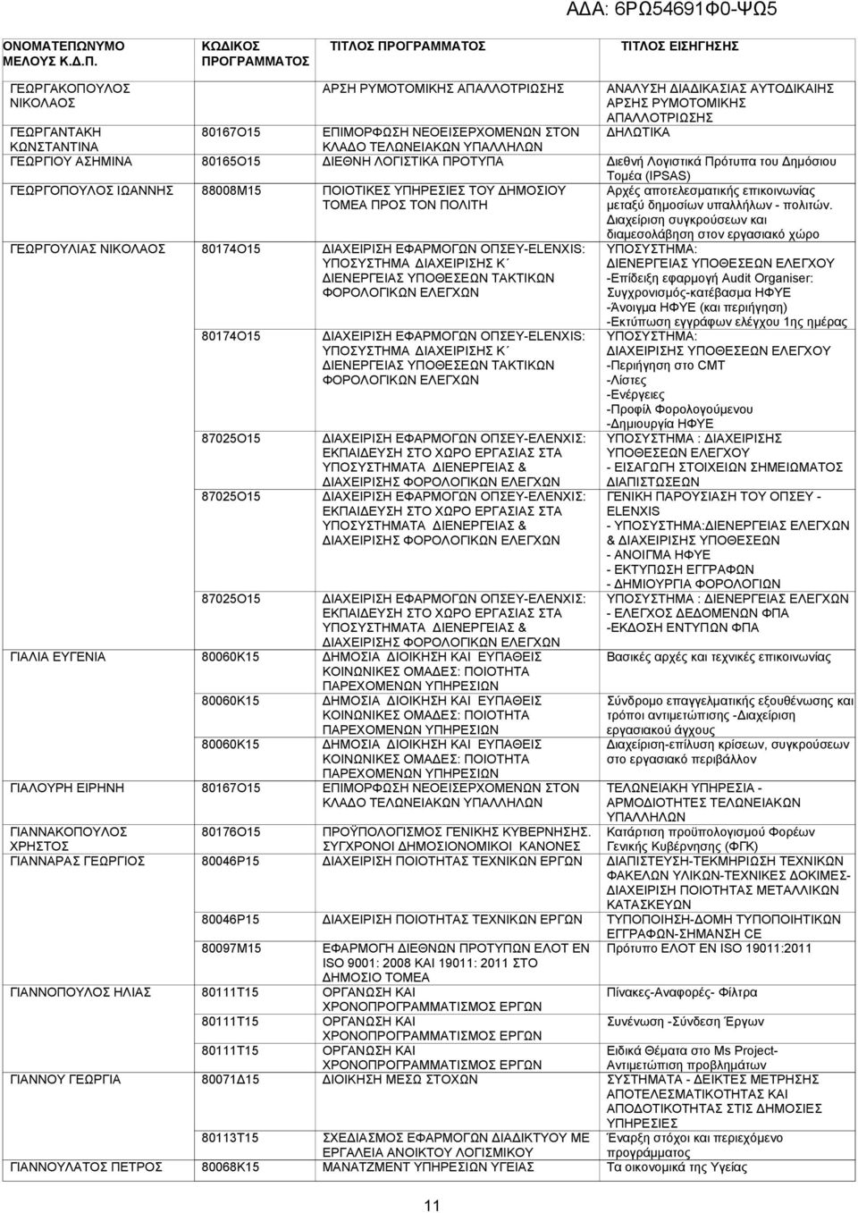 80071 15 80113Τ15 80068Κ15 ΑΡΣΗ ΡΥΜΟΤΟΜΙΚΗΣ ΑΠΑΛΛΟΤΡΙΩΣΗΣ ΙΕΘΝΗ ΛΟΓΙΣΤΙΚΑ ΠΡΟΤΥΠΑ ΠΟΙΟΤΙΚΕΣ ΥΠΗΡΕΣΙΕΣ ΤΟΥ ΗΜΟΣΙΟΥ ΤΟΜΕΑ ΠΡΟΣ ΤΟΝ ΠΟΛΙΤΗ ΙΑΧΕΙΡΙΣΗ ΕΦΑΡΜΟΓΩΝ ΟΠΣΕΥ-ΕΛΕΝΧΙΣ: ΕΚΠΑΙ ΕΥΣΗ ΣΤΟ ΧΩΡΟ ΕΡΓΑΣΙΑΣ