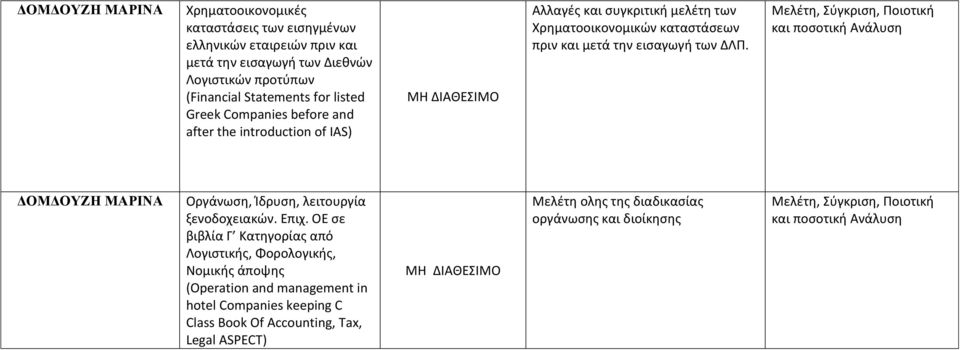 Μελέτη, Σύγκριση, Ποιοτική και ποσοτική Ανάλυση ΔΟΜΔΟΥΖΗ ΜΑΡΙΝΑ Οργάνωση, Ίδρυση, λειτουργία ξενοδοχειακών. Επιχ.