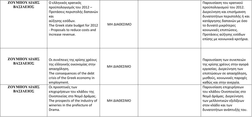 Προτάσεις αύξησης εσόδων επίσης με κοινωνικά κριτήρια. ΖΟΥΜΠΟΥΛΙΔΗΣ ΒΑΣΙΛΕΙΟΣ ΖΟΥΜΠΟΥΛΙΔΗΣ ΒΑΣΙΛΕΙΟΣ Οι συνέπειες της κρίσης χρέους της ελληνικής οικονομίας στην απασχόληση.