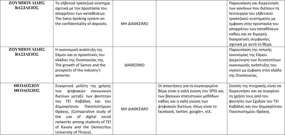 Παρουσίαση και διερεύνηση των κανόνων που διέπουν τη λειτουργία του ελβετικού τραπεζικού συστήματος με έμφαση στην προστασία του απορρήτου των καταθέσεων καθώς και σε διμερείς διακρατικές συμφωνίες