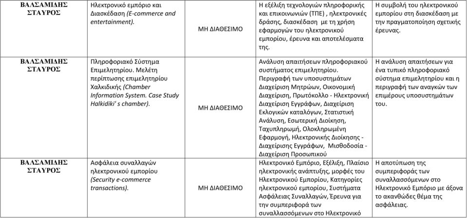 Η συμβολή του ηλεκτρονικού εμπορίου στη διασκέδαση με την πραγματοποίηση σχετικής έρευνας. ΒΑΛΣΑΜΙΔΗΣ ΣΤΑΥΡΟΣ ΒΑΛΣΑΜΙΔΗΣ ΣΤΑΥΡΟΣ Πληροφοριακό Σύστημα Επιμελητηρίου.