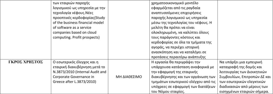 Profit prospects) Ο εσωτερικός έλεγχος και η εταιρική διακυβέρνηση μετά το Ν.3873/2010 (Internal Audit and Corporate Governance in Greece after L.