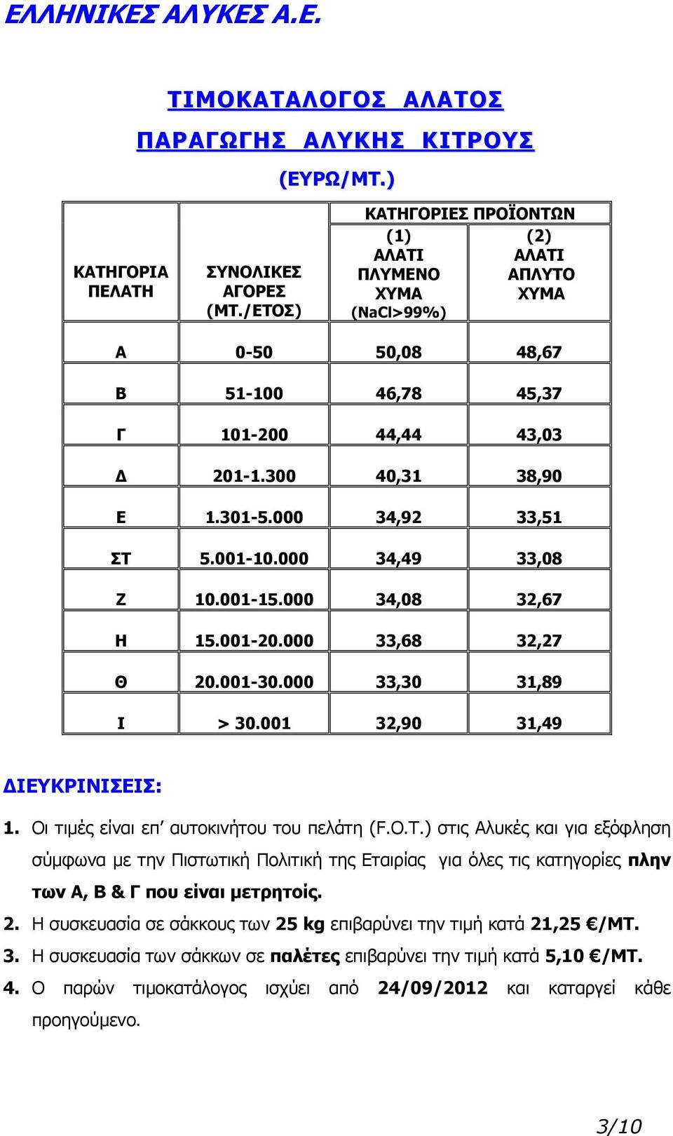 Οι τιμές είναι επ αυτοκινήτου του πελάτη (F.O.T.) στις Αλυκές και για εξόφληση σύμφωνα με την Πιστωτική Πολιτική της Εταιρίας για όλες τις κατηγορίες πλην των Α, Β & Γ που είναι μετρητοίς.