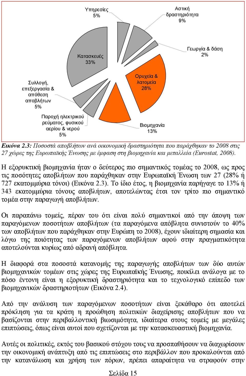 Η εξορυκτική βιομηχανία ήταν ο δεύτερος πιο σημαντικός τομέας το 2008, ως προς τις ποσότητες αποβλήτων που παράχθηκαν στην Ευρωπαϊκή Ένωση των 27 (28% ή 727 εκατομμύρια τόνοι) (Εικόνα 2.3).