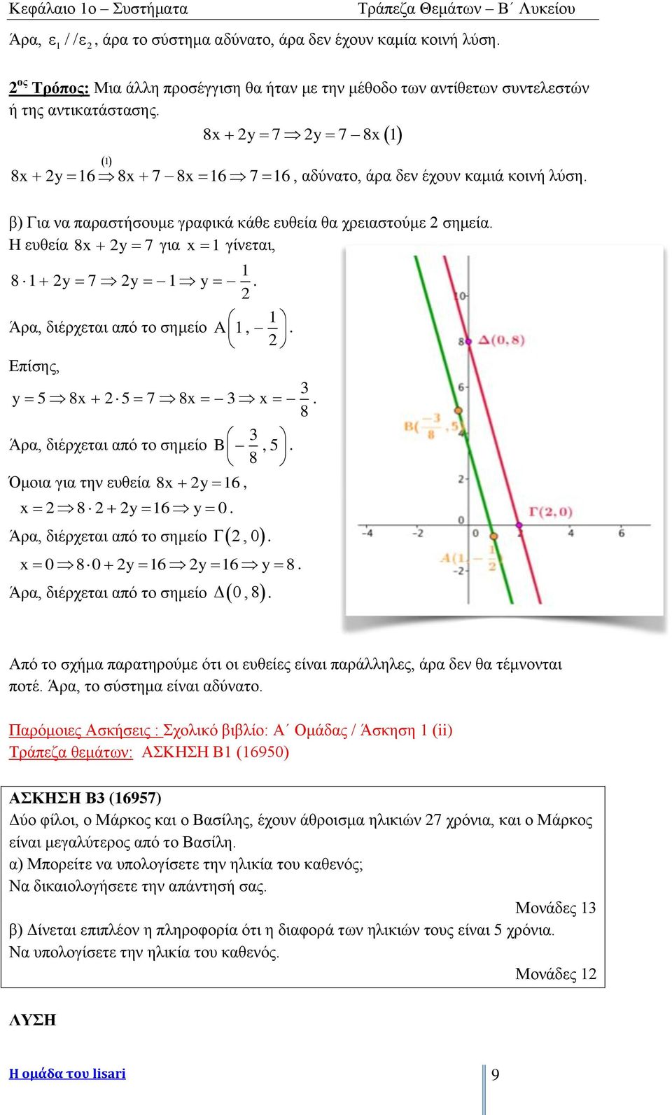 1 Άρα, διέρχεται από το σημείο A1,. Επίσης, 3 y 5 8x 5 7 8x 3 x. 8 3 Άρα, διέρχεται από το σημείο B, 5 8. Όμοια για την ευθεία 8x y 16, x 8 y 16 y 0. Άρα, διέρχεται από το σημείο Γ, 0.