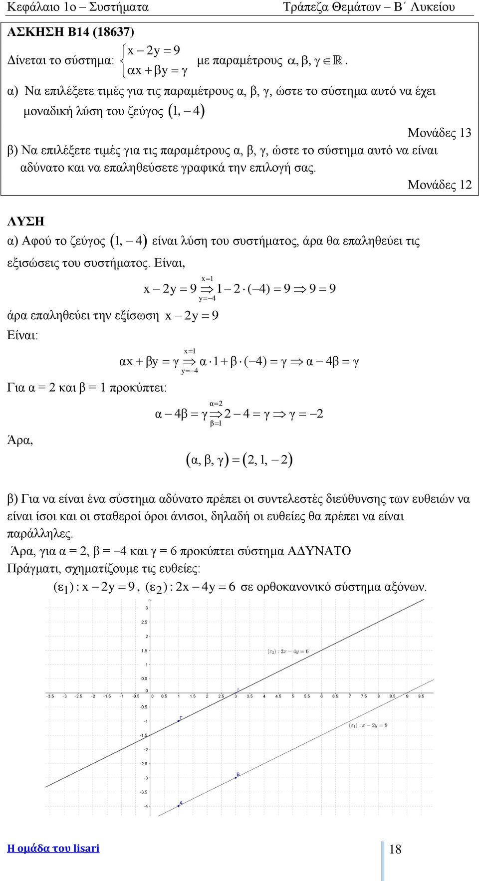 είναι αδύνατο και να επαληθεύσετε γραφικά την επιλογή σας. Μονάδες 1 α) Αφού το ζεύγος 1, 4 είναι λύση του συστήματος, άρα θα επαληθεύει τις εξισώσεις του συστήματος.