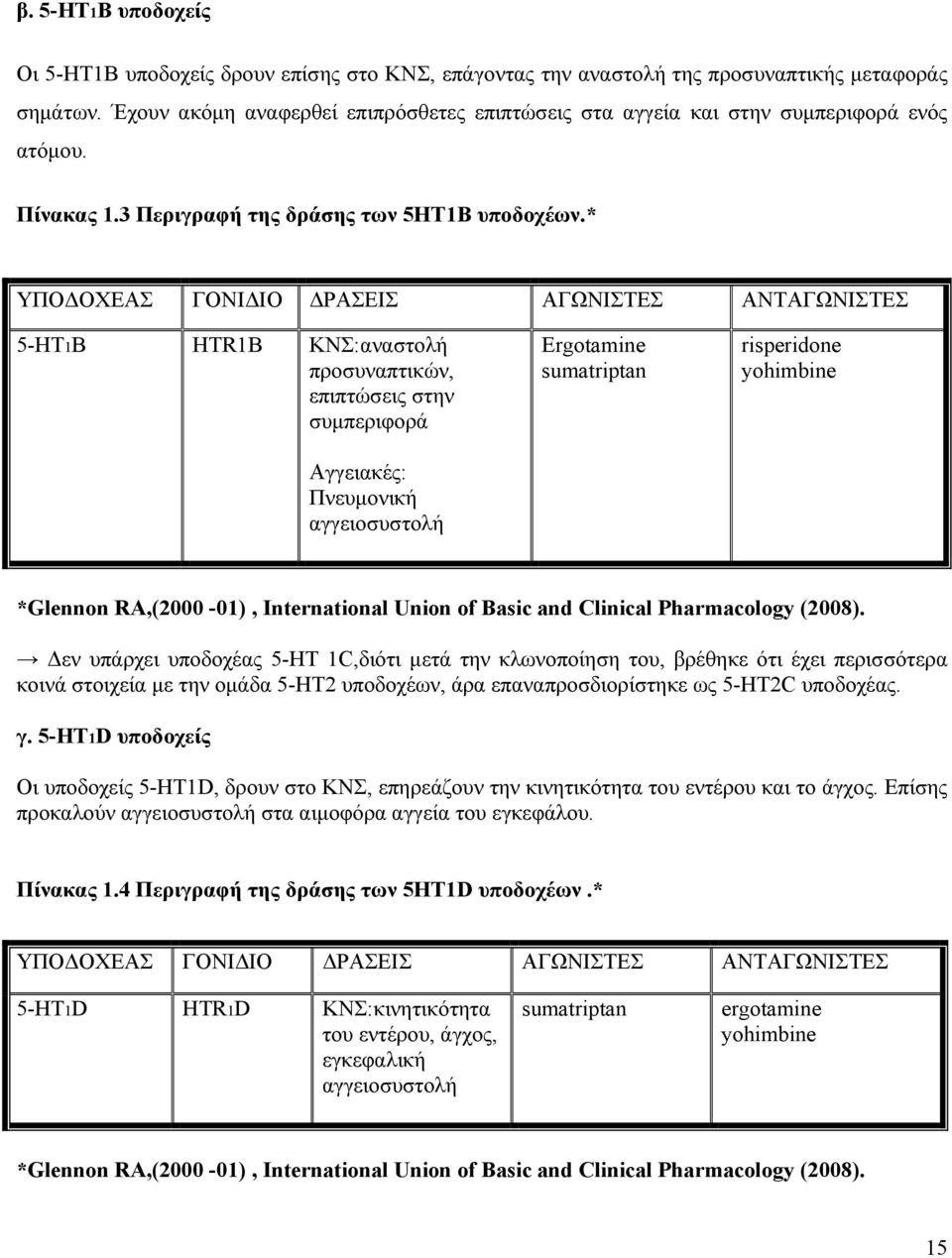 * ΥΠΟ ΟΧΕΑΣ ΓΟΝΙ ΙΟ ΡΑΣΕΙΣ ΑΓΩΝΙΣΤΕΣ ΑΝΤΑΓΩΝΙΣΤΕΣ 5-HT1B HTR1B ΚΝΣ:αναστολή προσυναπτικών, επιπτώσεις στην συµπεριφορά Αγγειακές: Πνευµονική αγγειοσυστολή Ergotamine sumatriptan risperidone yohimbine