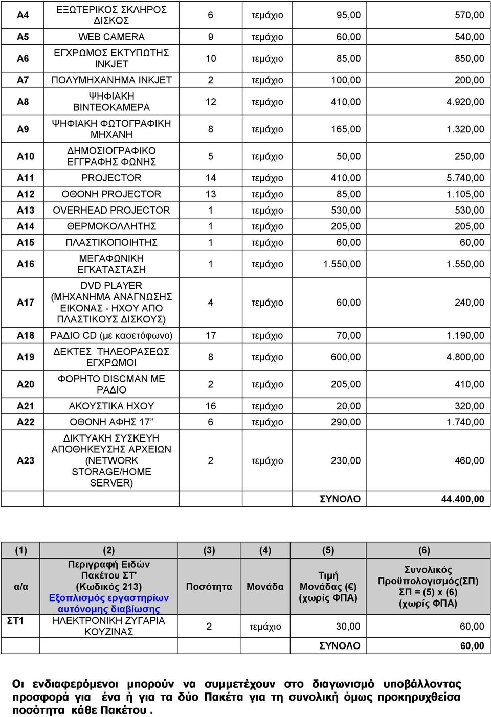 740,00 A12 ΟΘΟΝΗ PROJECTOR 13 τεμάχιο 85,00 1.