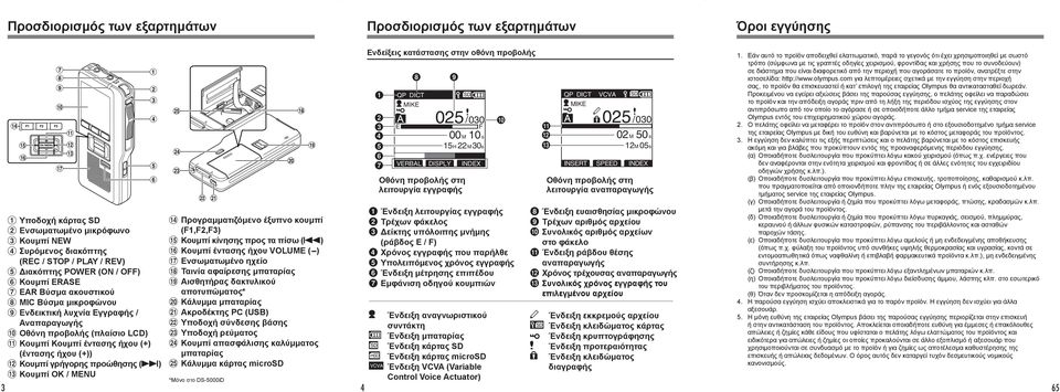 Ενδεικτική λυχνία Εγγραφής / Αναπαραγωγής 0 Οθόνη προβολής (πλαίσιο LCD)!