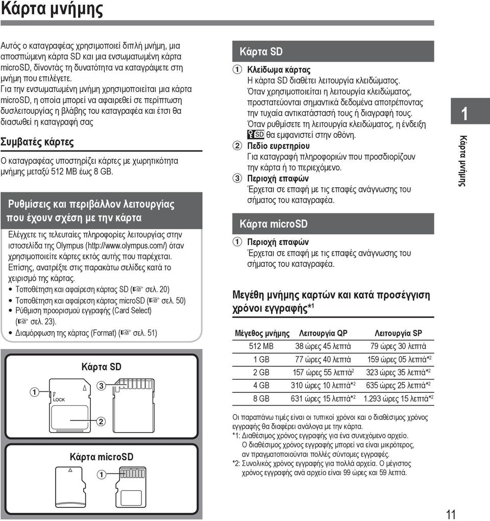 καταγραφέας υποστηρίζει κάρτες με χωρητικότητα μνήμης μεταξύ 5 MB έως 8 GB.