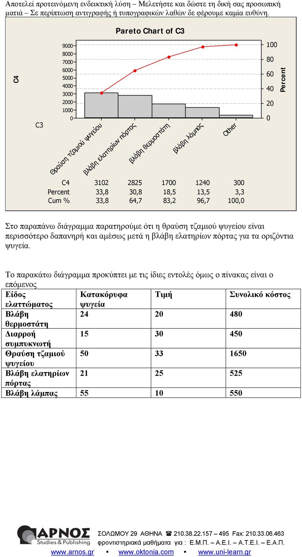 αμέσως μεά η βλάβη ελαηρίων πόρας για α οριζόνια ψυγεία.