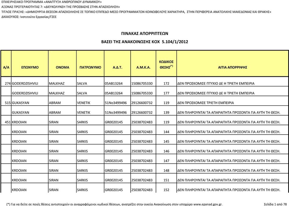 104/1/2012 Α/