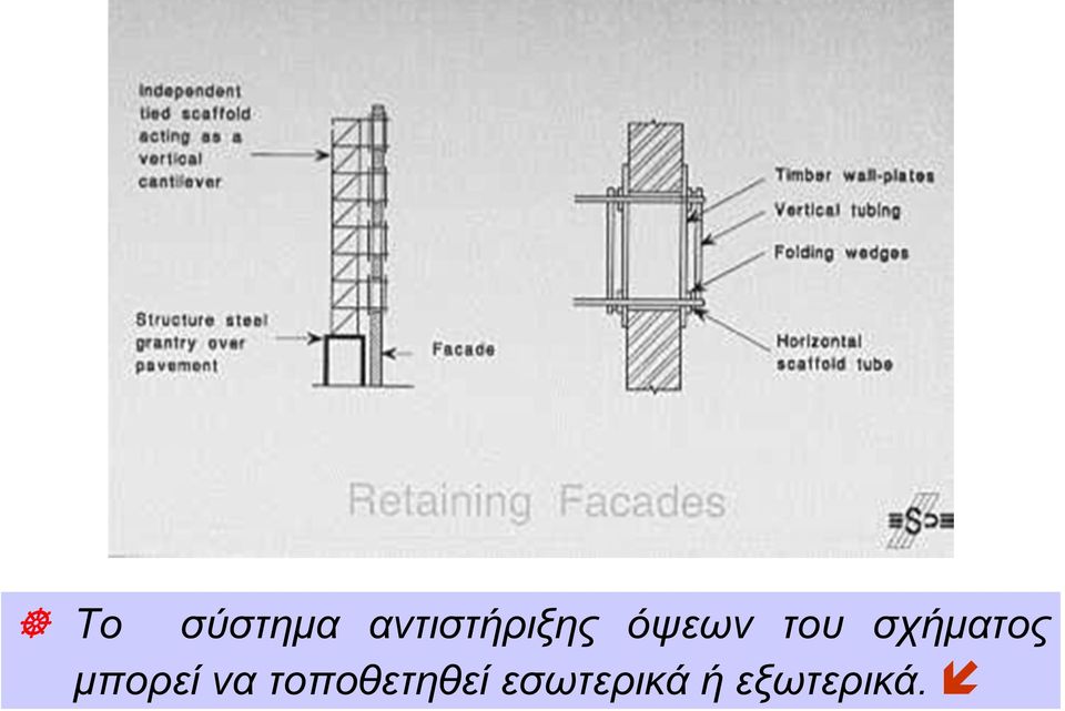 του σχήματος μπορεί