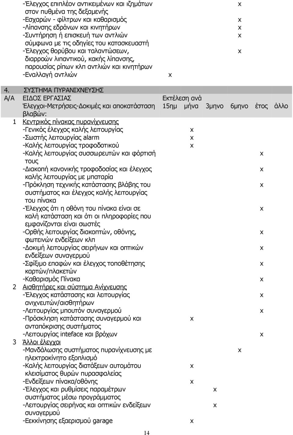 ΣΥΣΤΗΜΑ ΠΥΡΑΝΙΧΝΕΥΣΗΣ 1 Κεντρικός πίνακας πυρανίχνευσης -Γενικός έλεγχος καλής λειτουργίας -Σωστής λειτουργίας alarm -Καλής λειτουργίας τροφοδοτικού -Καλής λειτουργίας συσσωρευτών και φόρτισή τους