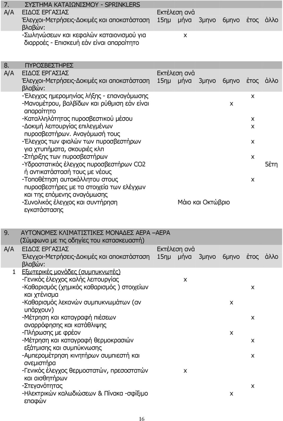 Αναγόμωσή τους -Έλεγχος των φιαλών των πυροσβεστήρων για χτυπήματα, σκουριές κλπ -Στήριξης των πυροσβεστήρων -Υδροστατικός έλεγχος πυροσβεστήρων CO2 5έτη ή αντικατάστασή τους με νέους -Τοποθέτηση