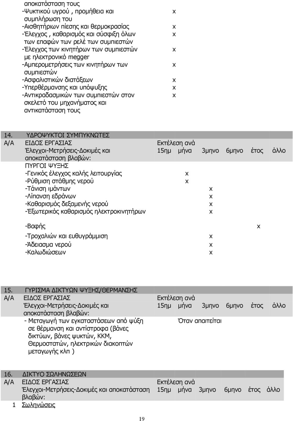 αντικατάσταση τους 14.