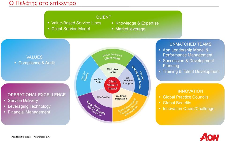 Succession & Development Planning Training & Talent Development OPERATIONAL EXCELLENCE Service Delivery