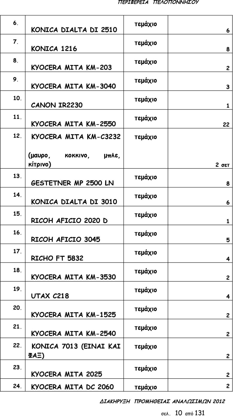 3010 6 15 RICOH AFICIO 00 D 1 16 RICOH AFICIO 3045 5 17 RICHO FT 583 4 18 KYOCERA MITA KM-3530 19 UTAX C18 4 0