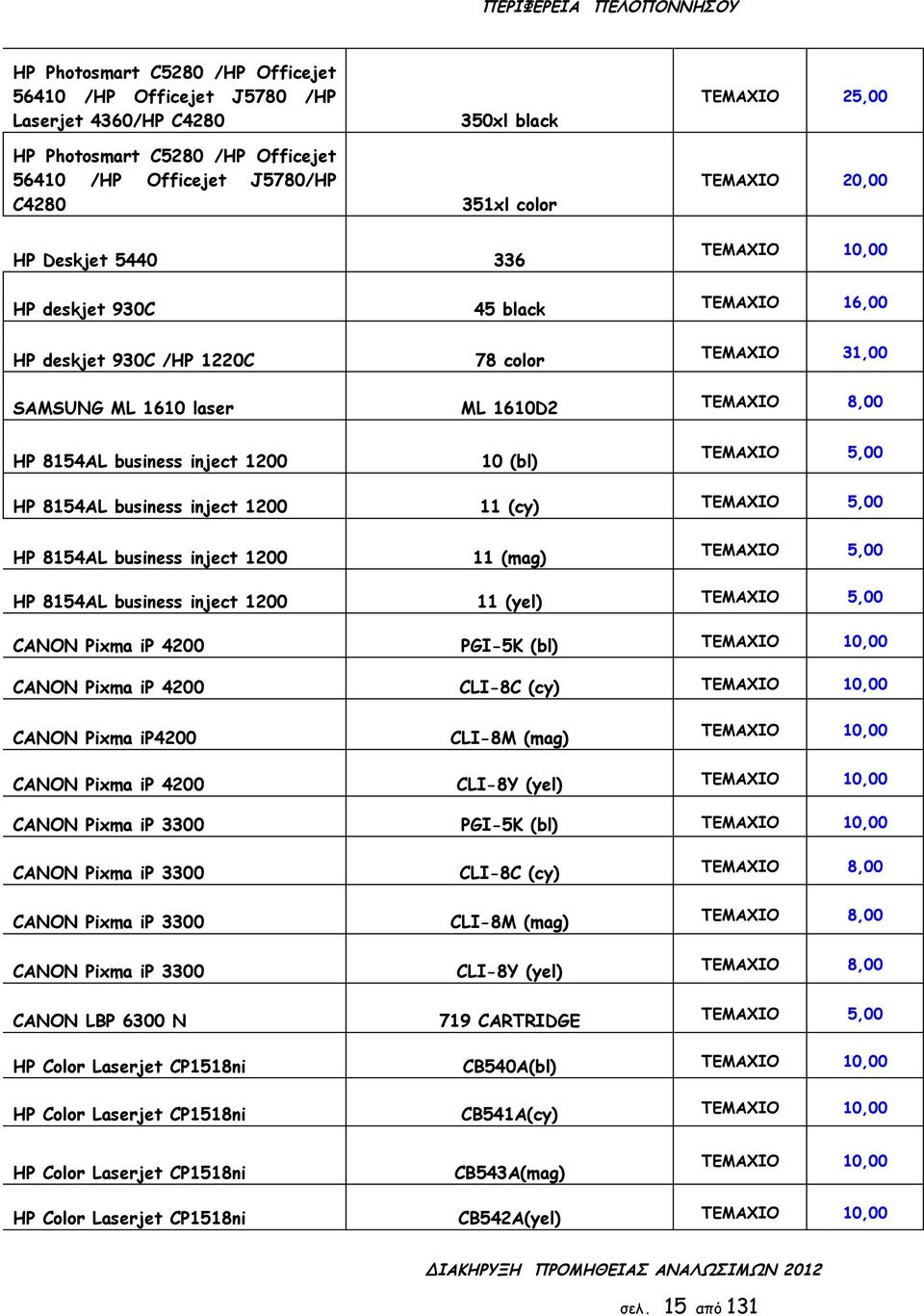 8154AL business inject 100 11 (cy) HP 8154AL business inject 100 11 (mag) HP 8154AL business inject 100 11 (yel) CANON Pixma ip 400 PGI-5K (bl) CANON Pixma ip 400 CLI-8C (cy) CANON Pixma ip400 CLI-8M