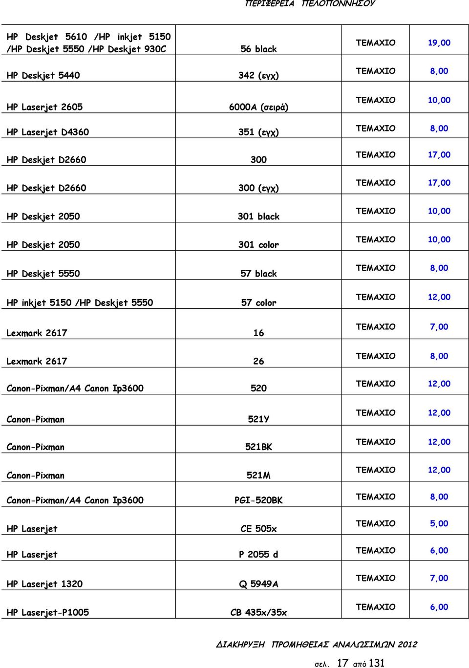 8,00 TEMAXIO 1,00 Lexmark 617 16 Lexmark 617 6 Canon-Pixman/A4 Canon Ip3600 50 TEMAXIO 7,00 TEMAXIO 8,00 TEMAXIO 1,00 Canon-Pixman Canon-Pixman Canon-Pixman Canon-Pixman/A4 Canon Ip3600 HP Laserjet