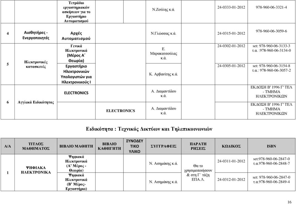 Μπρακατσούλας Κ. Αρβανίτης Α. Διαμαντίδου Α. Διαμαντίδου -00-0- set: 978-960-06-- τ.α. :978-960-06--0-005-0- set: 978-960-06-5-8 τ.α.: 978-960-06-057- ΕΚΔΟΣΗ Β' 996 Γ' ΤΕΛ - ΤΜΗΜΑ ΗΛΕΚΤΡΟΝΙΚΩΝ ΕΚΔΟΣΗ