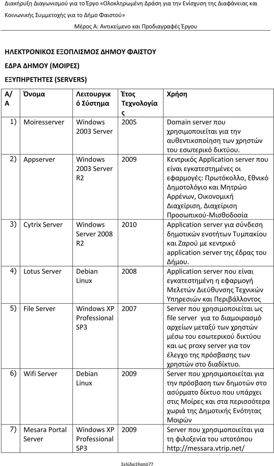 2005 Domain server που χρθςιμοποιείται για τθν αυκεντικοποίθςθ των χρθςτϊν του εςωτερικό δικτφου.