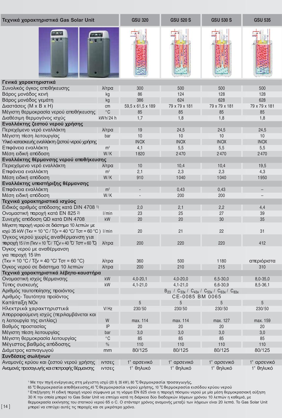 1,7 1,8 1,8 1,8 Εναλλάκτης ζεστού νερού χρήσης Περιεχόμενο νερό εναλλάκτη λίτρα 19 24,5 24,5 24,5 Μέγιστη πίεση λειτουργίας bar 10 10 10 10 Υλικό κατασκευής εναλλάκτη ζεστού νερού χρήσης INOX INOX