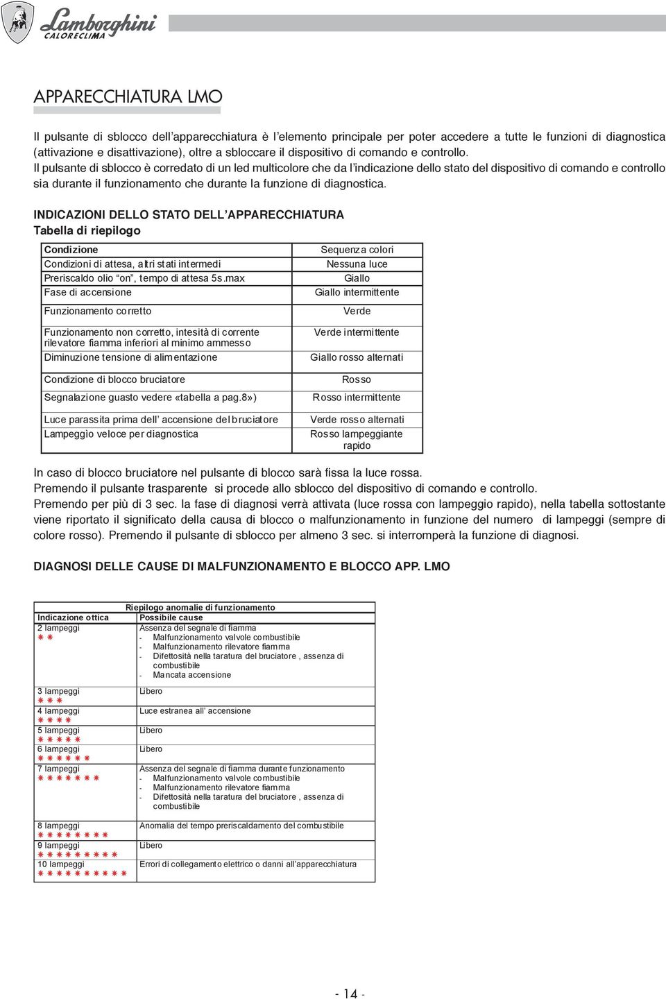 Il pulsante di sblocco è corredato di un led multicolore che da l indicazione dello stato del dispositivo di comando e controllo sia durante il funzionamento che durante la funzione di diagnostica.