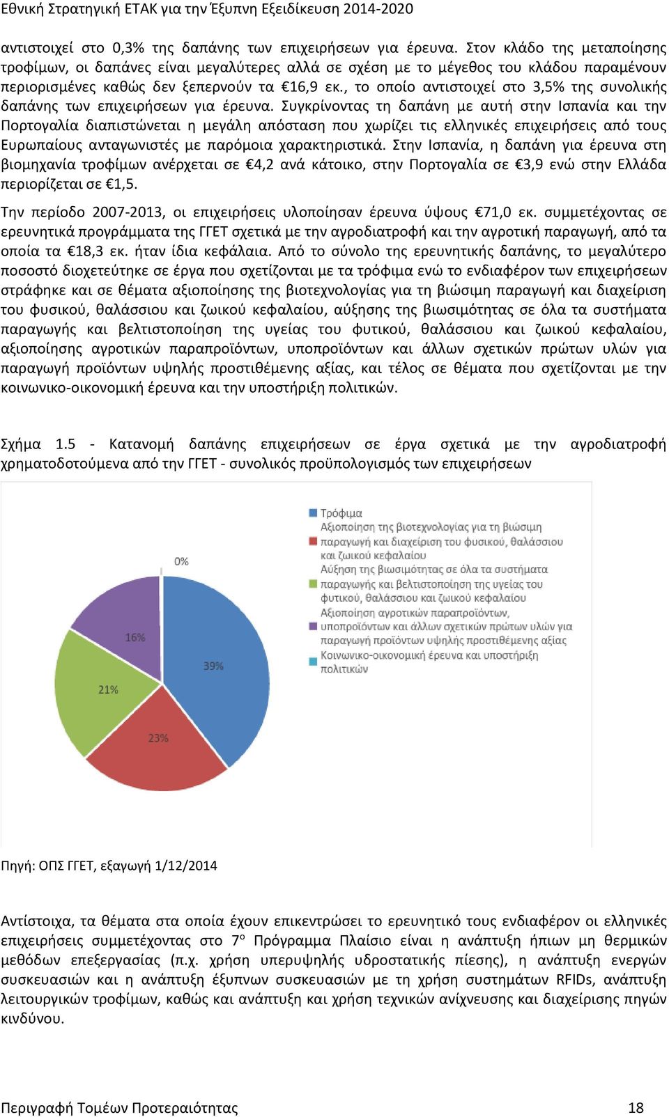 , το οποίο αντιστοιχεί στο 3,5% της συνολικής δαπάνης των επιχειρήσεων για έρευνα.