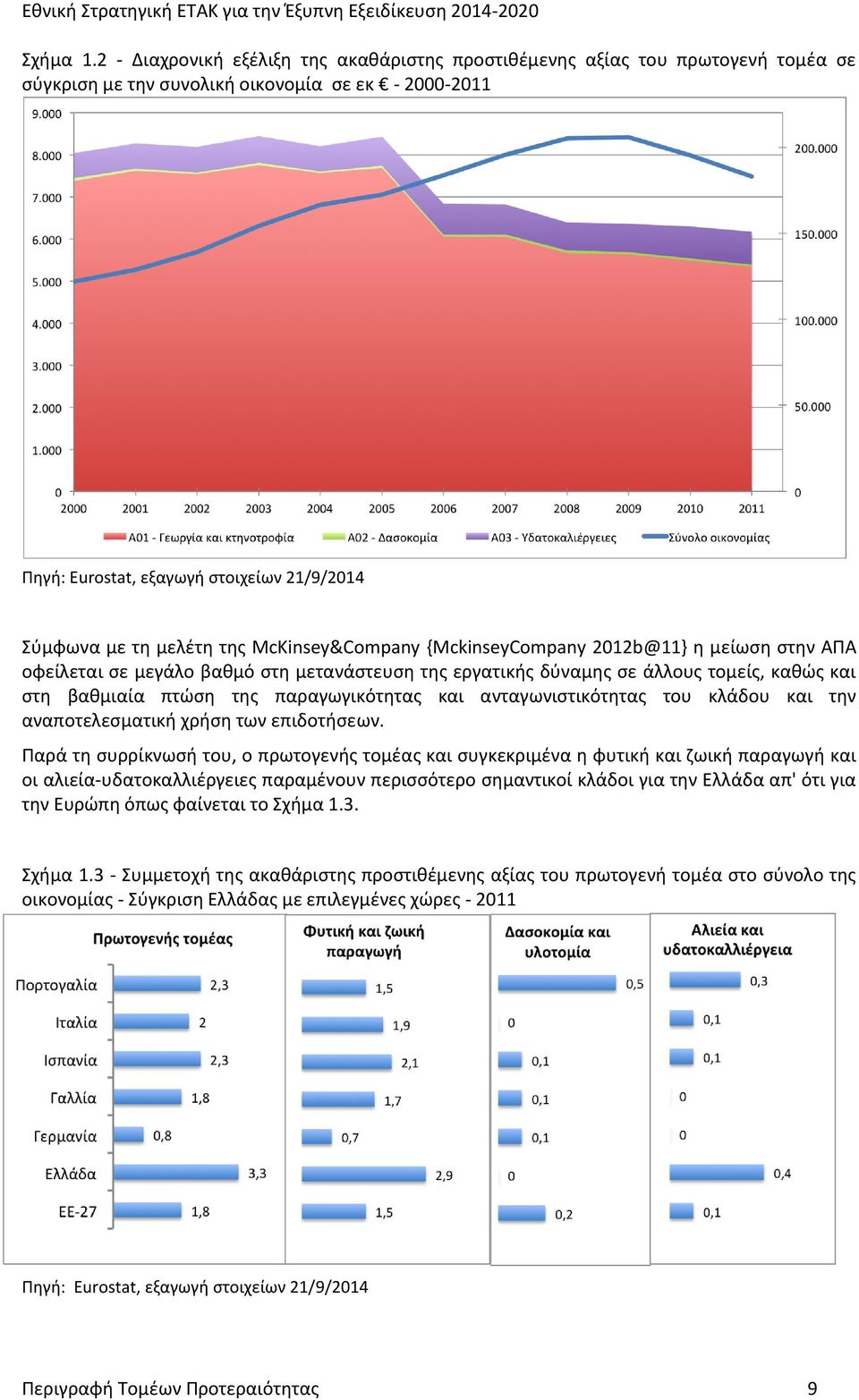 της McKinsey&Company {MckinseyCompany 2012b@11} η μείωση στην ΑΠΑ οφείλεται σε μεγάλο βαθμό στη μετανάστευση της εργατικής δύναμης σε άλλους τομείς, καθώς και στη βαθμιαία πτώση της παραγωγικότητας