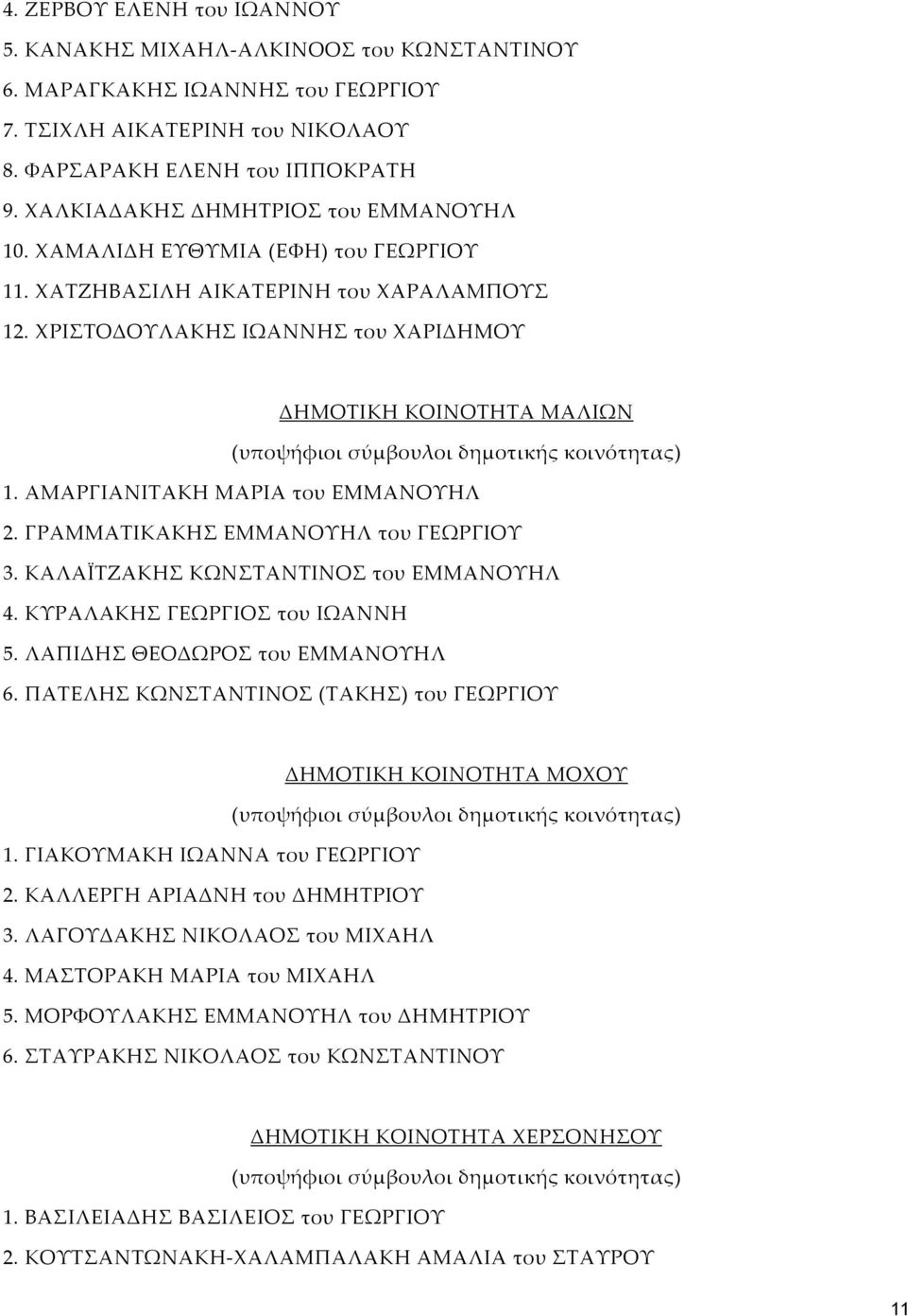 ΑΜΑΡΓΙΑΝΙΤΑΚΗ ΜΑΡΙΑ του ΕΜΜΑΝΟΥΗΛ 2. ΓΡΑΜΜΑΤΙΚΑΚΗΣ ΕΜΜΑΝΟΥΗΛ του ΓΕΩΡΓΙΟΥ 3. ΚΑΛΑΪΤΖΑΚΗΣ ΚΩΝΣΤΑΝΤΙΝΟΣ του ΕΜΜΑΝΟΥΗΛ 4. ΚΥΡΑΛΑΚΗΣ ΓΕΩΡΓΙΟΣ του ΙΩΑΝΝΗ 5. ΛΑΠΙΔΗΣ ΘΕΟΔΩΡΟΣ του ΕΜΜΑΝΟΥΗΛ 6.