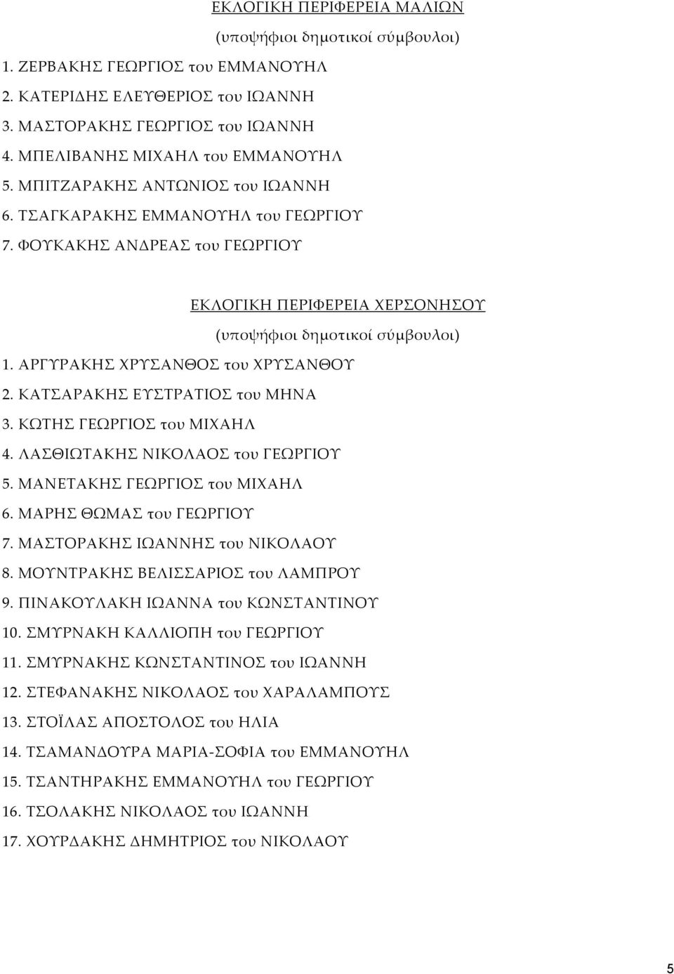 ΚΑΤΣΑΡΑΚΗΣ ΕΥΣΤΡΑΤΙΟΣ του ΜΗΝΑ 3. ΚΩΤΗΣ ΓΕΩΡΓΙΟΣ του ΜΙΧΑΗΛ 4. ΛΑΣΘΙΩΤΑΚΗΣ ΝΙΚΟΛΑΟΣ του ΓΕΩΡΓΙΟΥ 5. ΜΑΝΕΤΑΚΗΣ ΓΕΩΡΓΙΟΣ του ΜΙΧΑΗΛ 6. ΜΑΡΗΣ ΘΩΜΑΣ του ΓΕΩΡΓΙΟΥ 7. ΜΑΣΤΟΡΑΚΗΣ ΙΩΑΝΝΗΣ του ΝΙΚΟΛΑΟΥ 8.