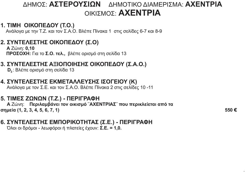 ΙΣΟΓΕΙΟΥ (Κ) Ανάλογα με τον ΣΕ και τον ΣΑΟ Βλέπε Πίνακα στις σελίδες 10-11 5 ΤΙΜΕΣ ΖΩΝΩΝ (ΤΖ) - ΠΕΡΙΓΡΑΦΗ Α Ζώνη: Περιλαμβάνει τον οικισμό