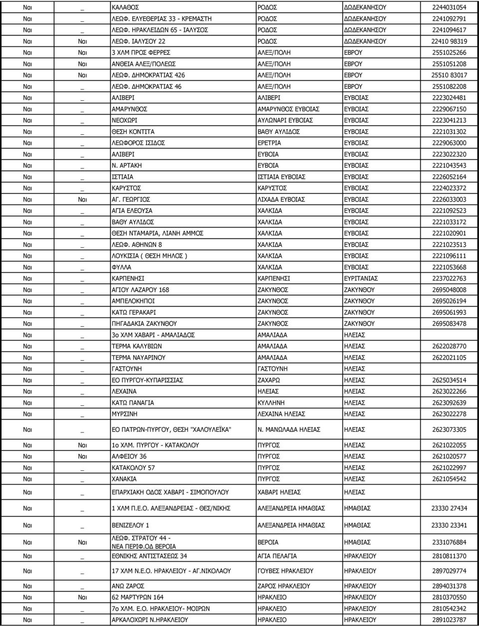 ΔΗΜΟΚΡΑΤΙΑΣ 46 ΑΛΕΞ/ΠΟΛΗ ΕΒΡΟΥ 2551082208 ΑΛΙΒΕΡΙ ΑΛΙΒΕΡΙ ΕΥΒΟΙΑΣ 2223024481 ΑΜΑΡΥΝΘΟΣ ΑΜΑΡΥΝΘΟΣ ΕΥΒΟΙΑΣ ΕΥΒΟΙΑΣ 2229067150 ΝΕΟΧΩΡΙ ΑΥΛΩΝΑΡΙ ΕΥΒΟΙΑΣ ΕΥΒΟΙΑΣ 2223041213 ΘΕΣΗ ΚΟΝΤΙΤΑ ΒΑΘΥ ΑΥΛΙΔΟΣ